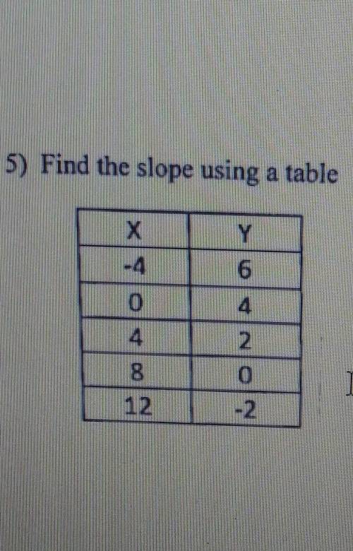 Find the slope using a table