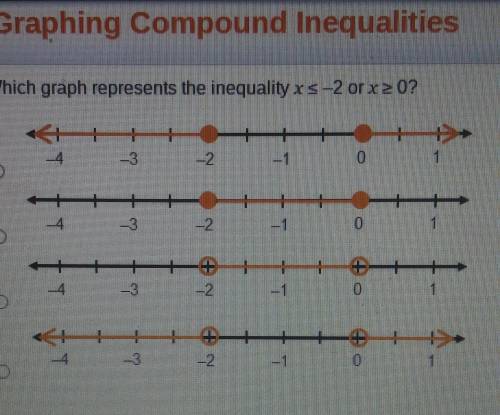 which graph best represents the inequality x is less than or equal to -2 or x is greater than or eq