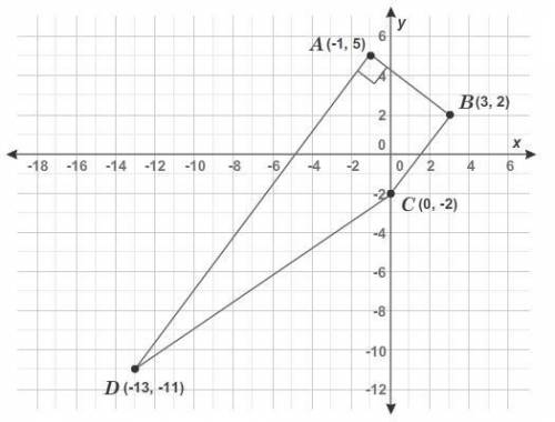 What is the area of trapezoid ABCD?