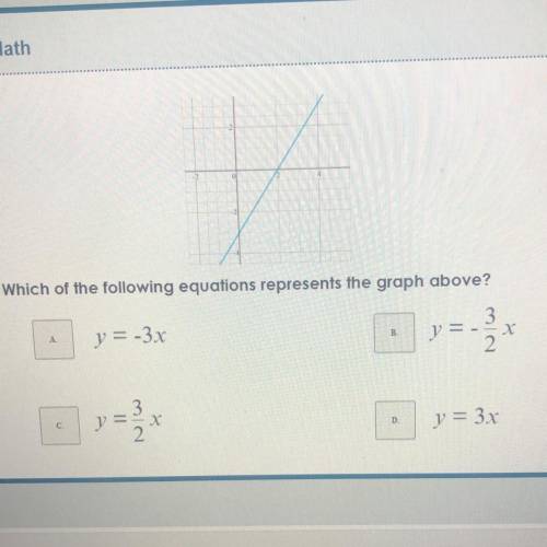 Which of the following equations represents the graph above