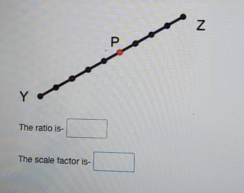 Given the directed line segment ZY. Identify the ratio and scale factor that point P partitions the