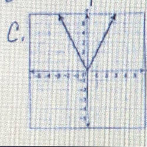 Plz help
10 points
Is C a linear function?