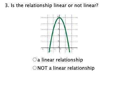 Is this graph linear or not