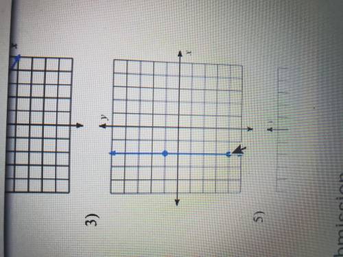 How can I find the rate of change and or slope of a line given two points on the graph.
