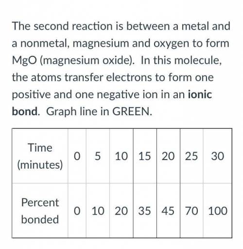 Please help me with this question please!!
Slope of ionic bond (GREEN) =