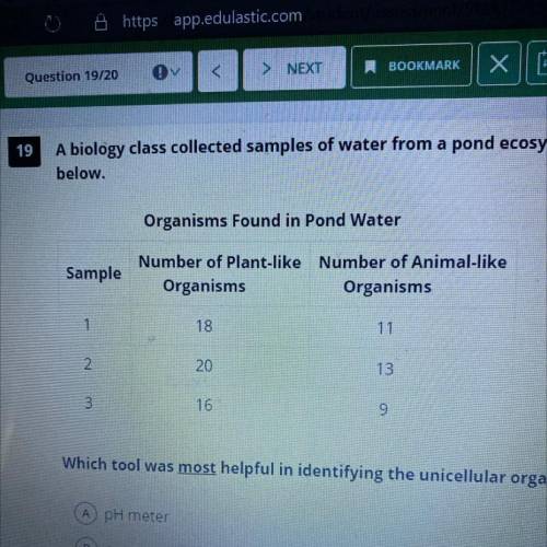 A biology class collected samples of water from a pond ecosystem. The data they collected are shown