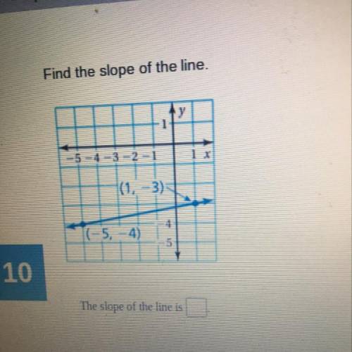 Find the slope of the line.
(1, -3) 
(-5, -4)