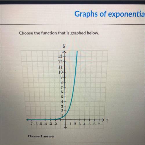 Choose the function that is graphed below 
A.y=2*(x)
B.y= 2x3*(x)
C.y= 3*(x)