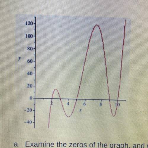 A. Examine the zeros of the graph, and write a function that models this situation.