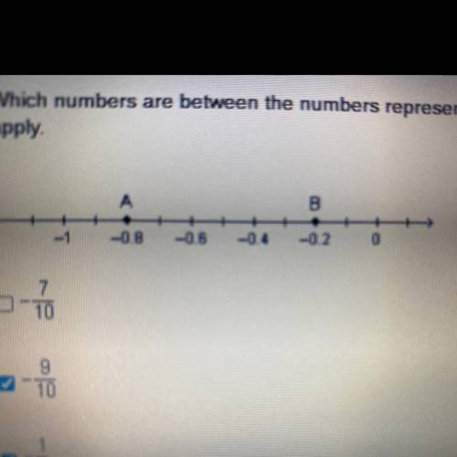 Which number are between the numbers represented by Point A and B in the number line ? Check all th