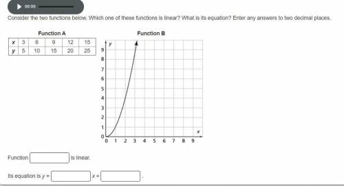 Consider the two functions below. Which one of these functions is linear? What is its equation? Ent