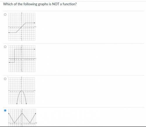 Which of the following graphs is NOT a function?