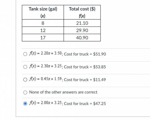 The cost to fill a car’s tank with gas and get a car wash is a linear function of the capacity of t