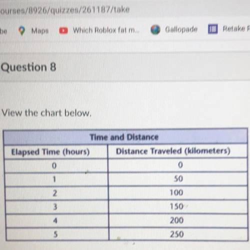 View the chart above:

Use the data to find the relationship between speed and distance.
As time e