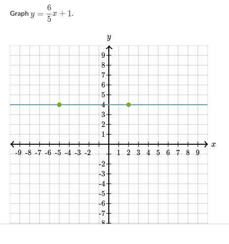Graph.

It has to be on the exact things it cant be on the middle of the line btw because i have g
