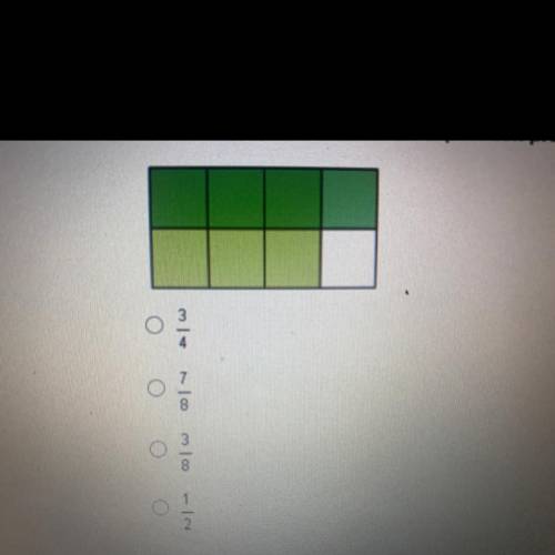 What is the answer to the multiplication problem that is modeled below?