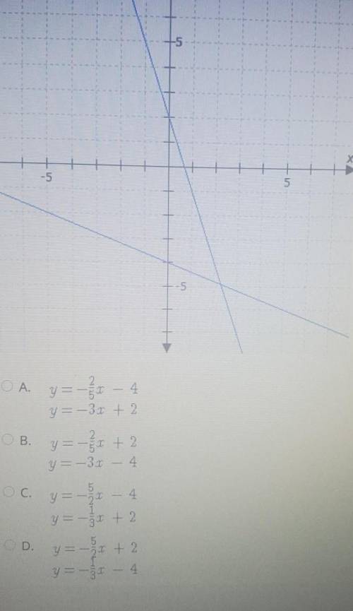 Which system of equations is represented by this graph