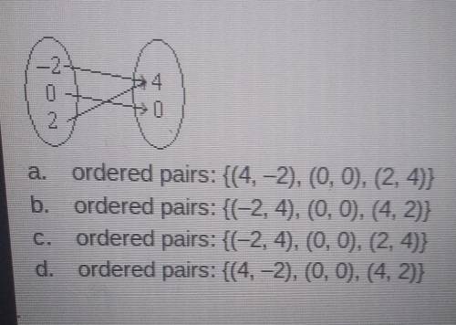 Write the relation as a set of ordered pairs