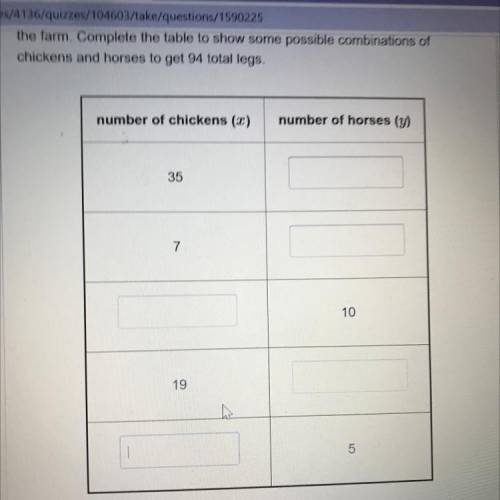 Please help ‍

61 points if answer 
Correctly please 
A farm has chickens and horses. All the hors