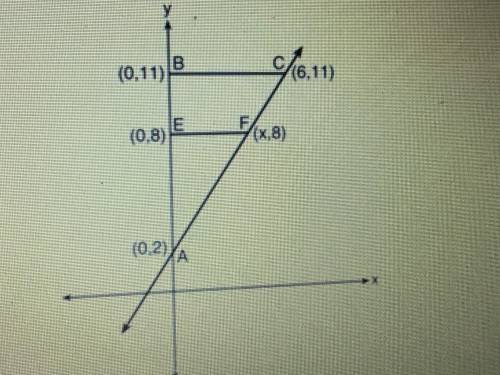 In the coordinate plane below, ABC is similar to AEF. What is the value of x? Find the slope first.
