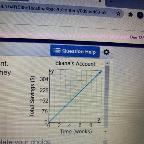 Eliana's Account

 The graph shows the amount of savings over time in Eliana's account
Lana, meanw