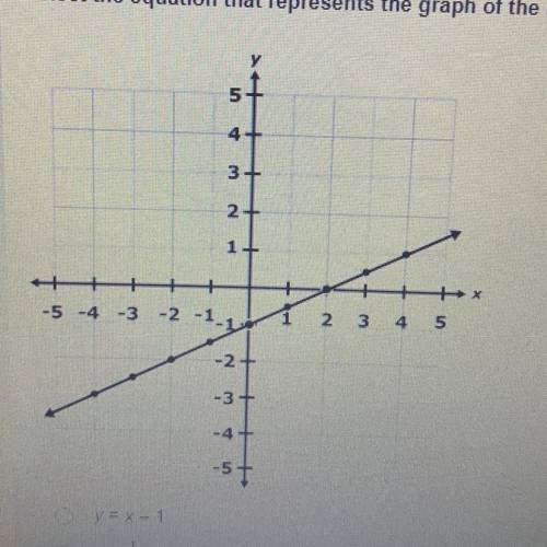 Select the equation that represents the graph of the line.

y = x - 1
y = 1/2 x - 1
y = 5 x + 2
y=