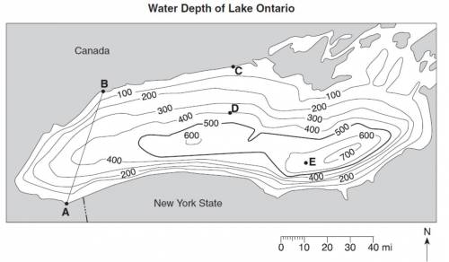 What evidence shown on the map indicates that the southern section of the bottom of Lake Ontario ha