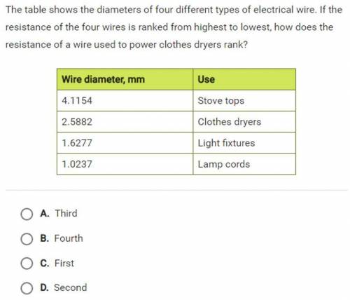 The table shows the diameter of four different types of electric wire....