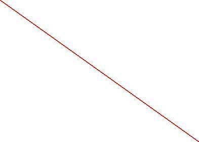 The line above goes through points (-5,5) and (0,3). What is the slope-intercept form of the equati