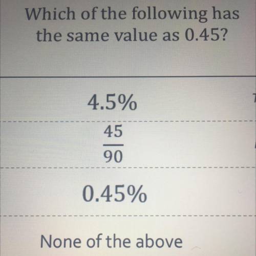 Which of the following has
the same value as 0.45?