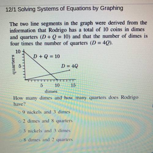 The two line segments in the graph were derived from the

information that Rodrigo has a total of