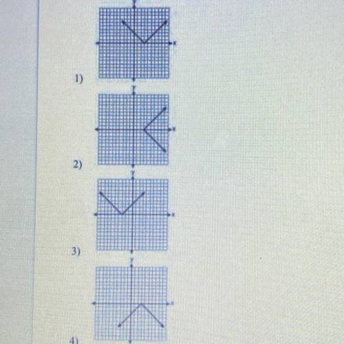 Which diagram shows the graph of y=-|x-3|?

Can anyone tell me how to solve this step by step?