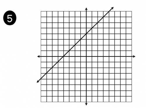 Write the equation for the following graph (Hint: y= mx + b) Write the slope as a simplified fracti