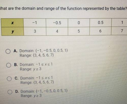 What are the domain and range of the function represented by the table? -1 -0.5 0 0.5 1 Y 3 4 5 6 7