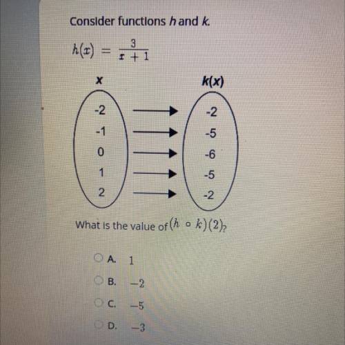 Consider functions h and k
