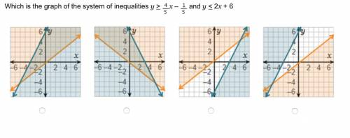 Which is the graph of the system of inequalities?
