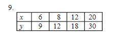 Linear or Nonlinear? Find the next 2 values in the table. Can you find the rule? If not, why?