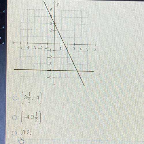 Please help thank u.

What is the solution to the system of linear equations graphed below?
Pictur