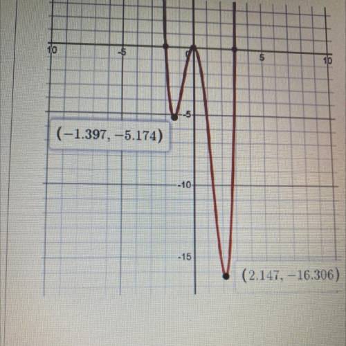 Plead help!!! What is the equation for this graph? in y=mx+b form