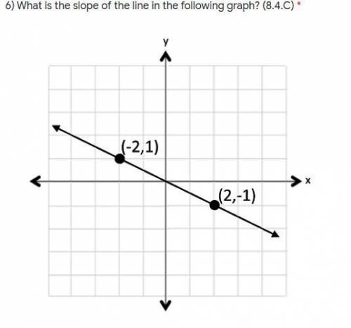 Pls answer please 
option1=slope 2
option2=-2
option3=1/2
option4=-1/2