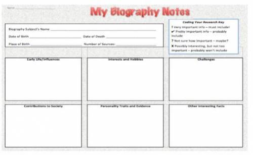 1. Write a biography on any one of the following famous

personalities you like using the followin