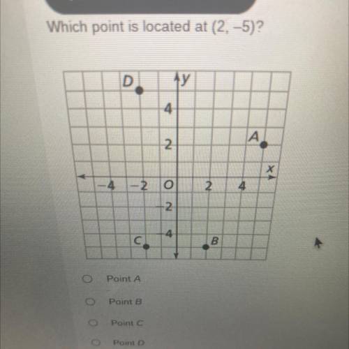 Which point is located at (2,-5)?