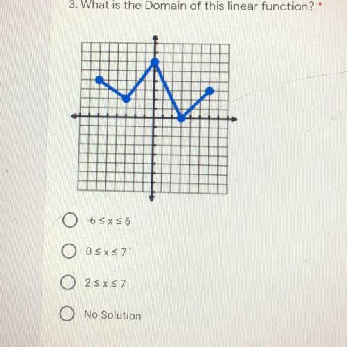 What is the Domain of this linear function?