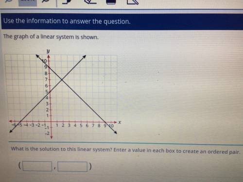 What is the solution to this linear system? Enter a value in each box to create an ordered pair plz