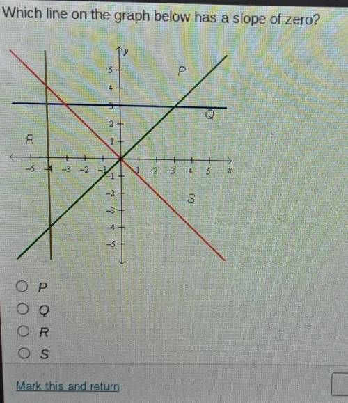 Which line on the graph below has a slope of 0?