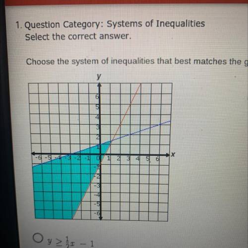 Choose the system of inequalities that best matches the graph below