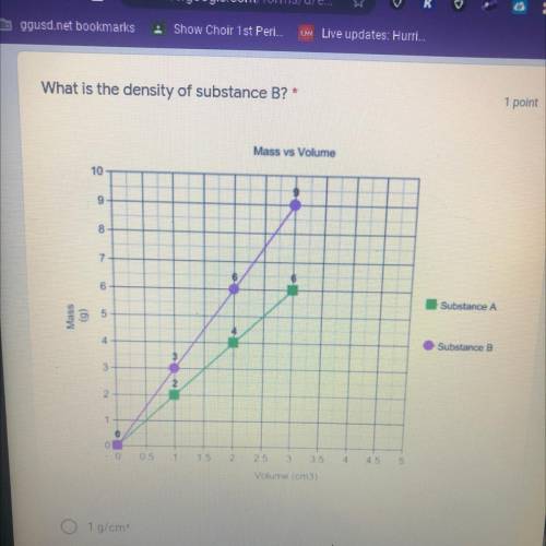 What is the density of substance B?