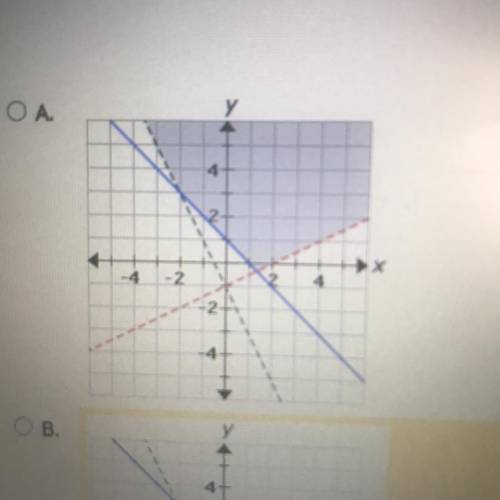 Which graph represents the following system of inequalities?

Y > 1/2x -1
Y ≤ -x + 1
Y < -2x