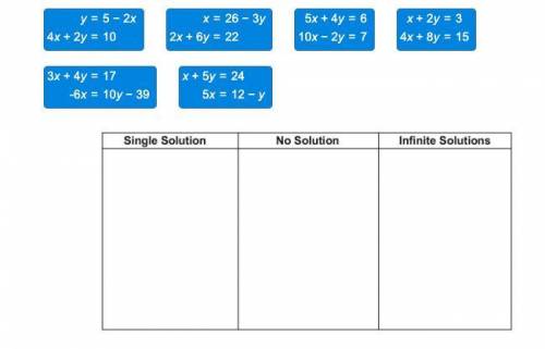 Classify each system of equations as having a single solution, no solution, or infinite solutions.