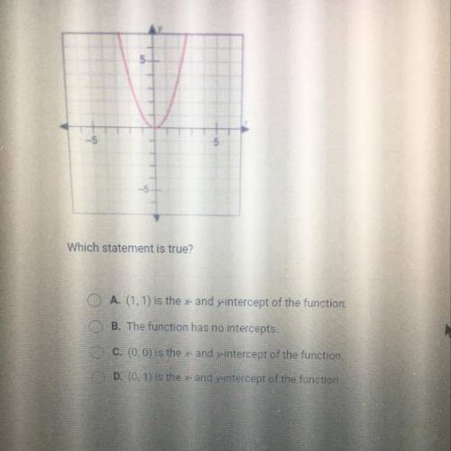 The graph shows the quadratic parent function.

Which statement is true?
Please help and thank you